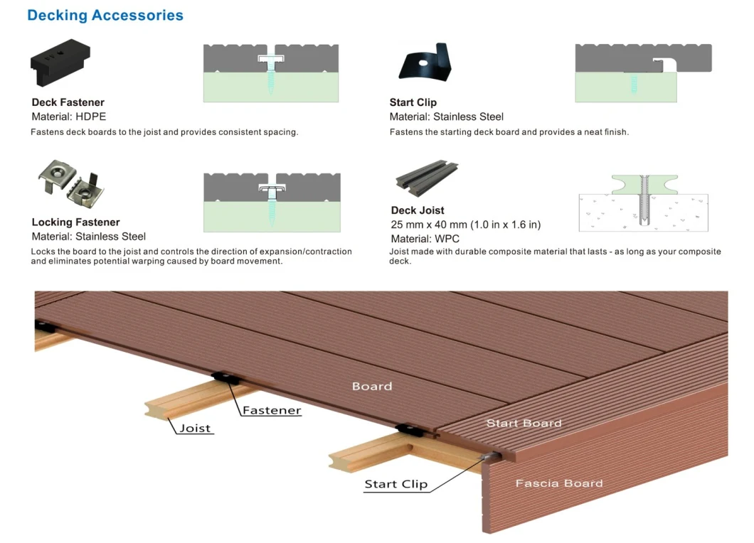 DIY WPC Grovve Solid 3D Decking Wood Plastic Composite Decking Tile with CE