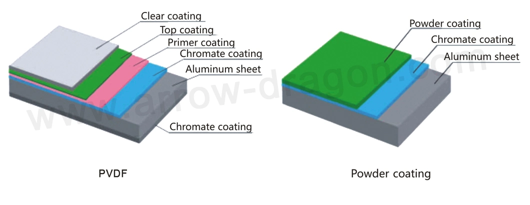 Powder Coating Aluminum Solid Panel for Curtain Wall/ Facade