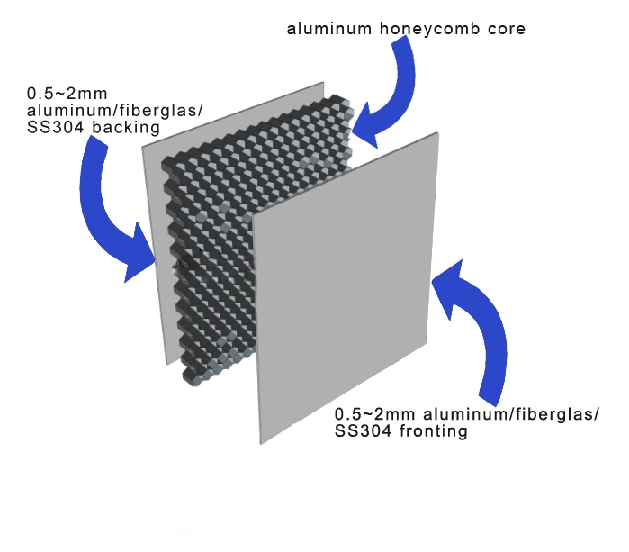 Exterior Cladding Aluminum Sheet Composite Sanwich Honeycomb Panel for Curtain Wall Interior Decoration